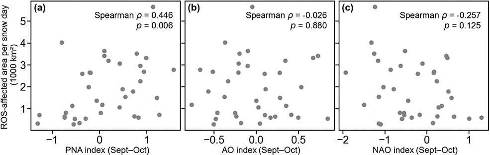 Fig 10