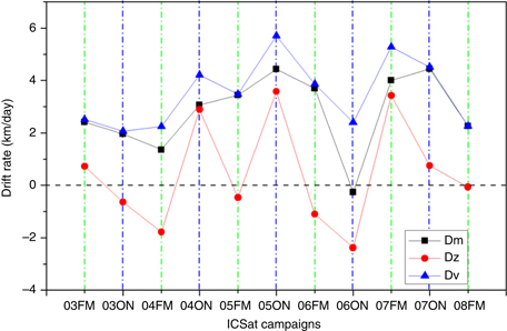 Fig 5